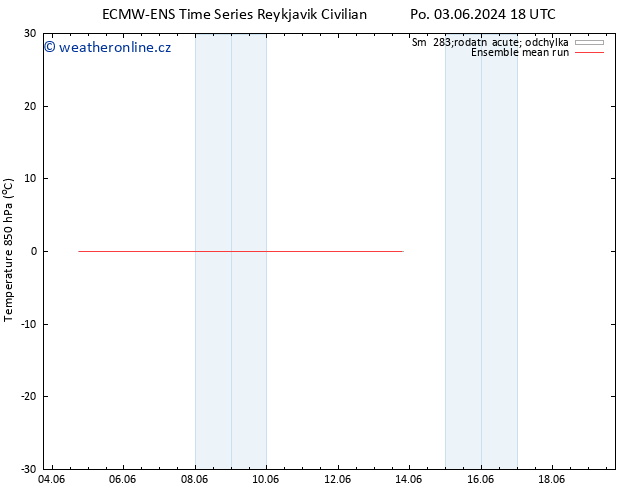 Temp. 850 hPa ECMWFTS Út 04.06.2024 18 UTC