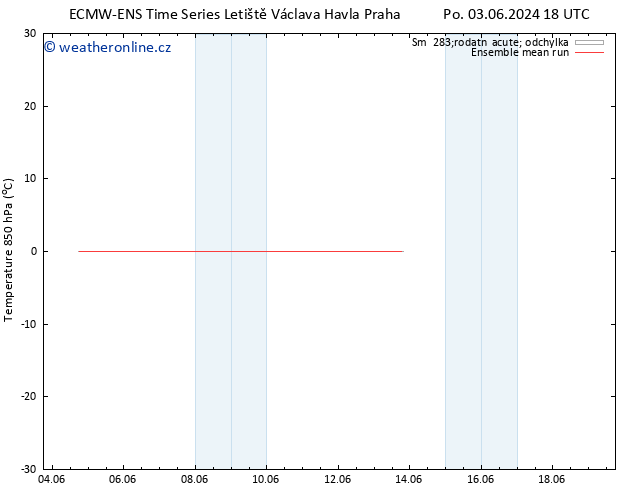 Temp. 850 hPa ECMWFTS Čt 13.06.2024 18 UTC