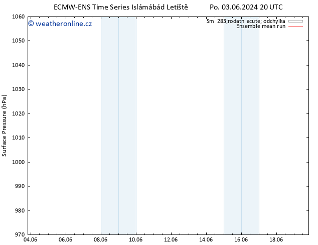 Atmosférický tlak ECMWFTS St 05.06.2024 20 UTC