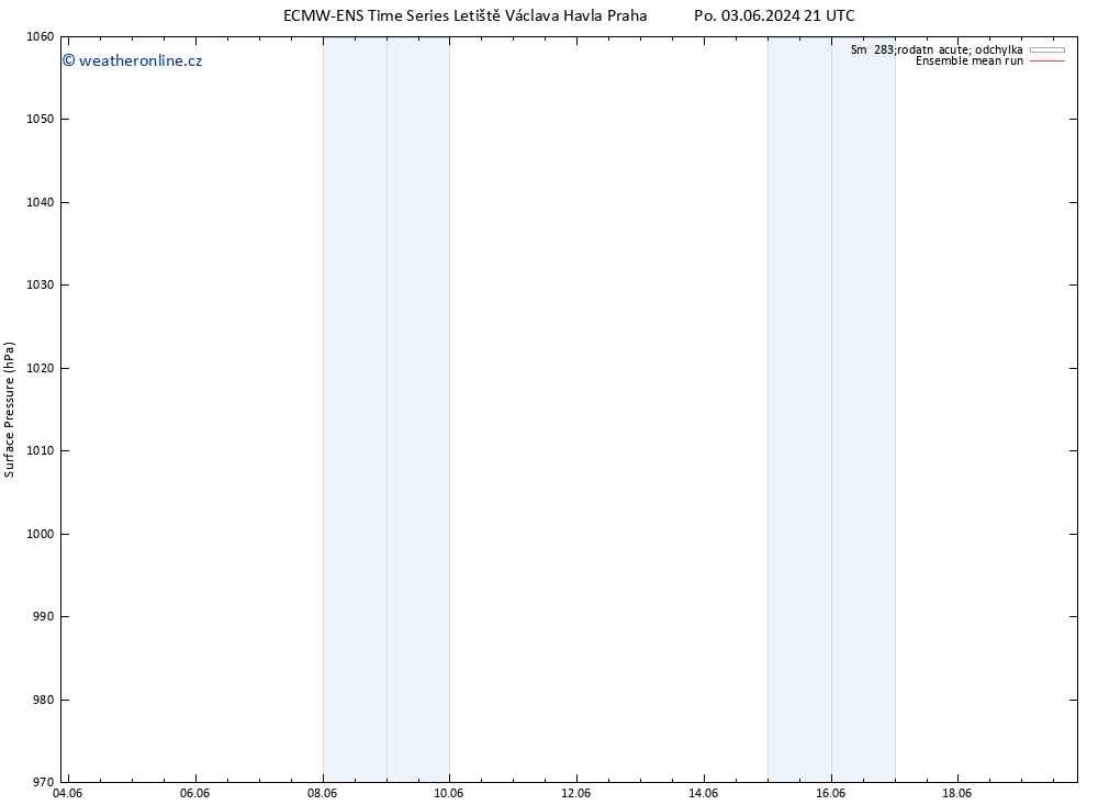 Atmosférický tlak ECMWFTS St 12.06.2024 21 UTC