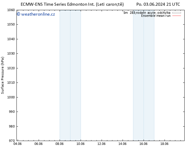 Atmosférický tlak ECMWFTS Ne 09.06.2024 21 UTC