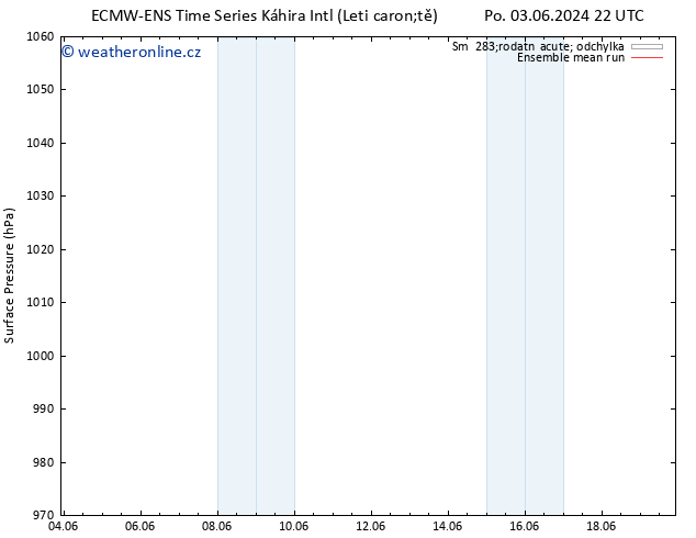 Atmosférický tlak ECMWFTS Út 11.06.2024 22 UTC