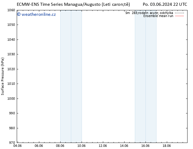 Atmosférický tlak ECMWFTS Út 04.06.2024 22 UTC