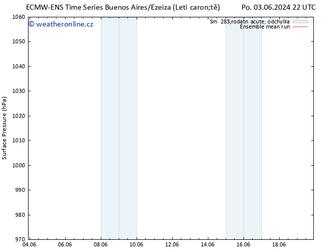 Atmosférický tlak ECMWFTS Čt 06.06.2024 22 UTC