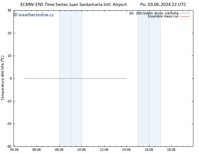 Temp. 850 hPa ECMWFTS Čt 13.06.2024 22 UTC