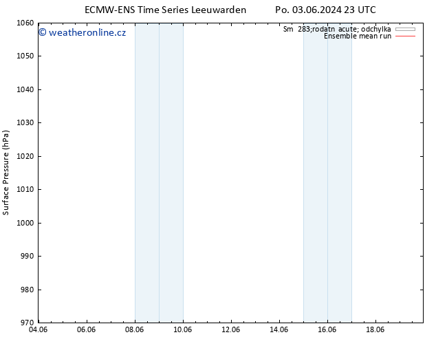 Atmosférický tlak ECMWFTS Út 04.06.2024 23 UTC