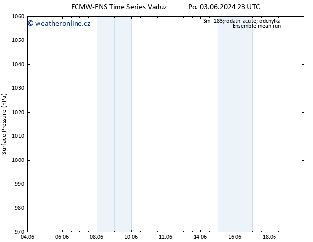 Atmosférický tlak ECMWFTS St 12.06.2024 23 UTC