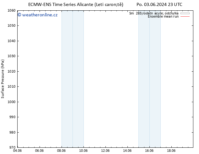 Atmosférický tlak ECMWFTS Út 04.06.2024 23 UTC