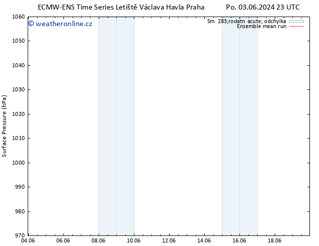 Atmosférický tlak ECMWFTS Út 11.06.2024 23 UTC