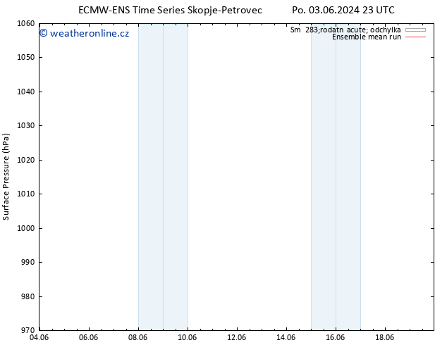 Atmosférický tlak ECMWFTS Út 04.06.2024 23 UTC