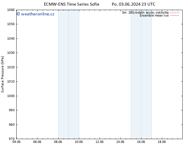 Atmosférický tlak ECMWFTS St 12.06.2024 23 UTC