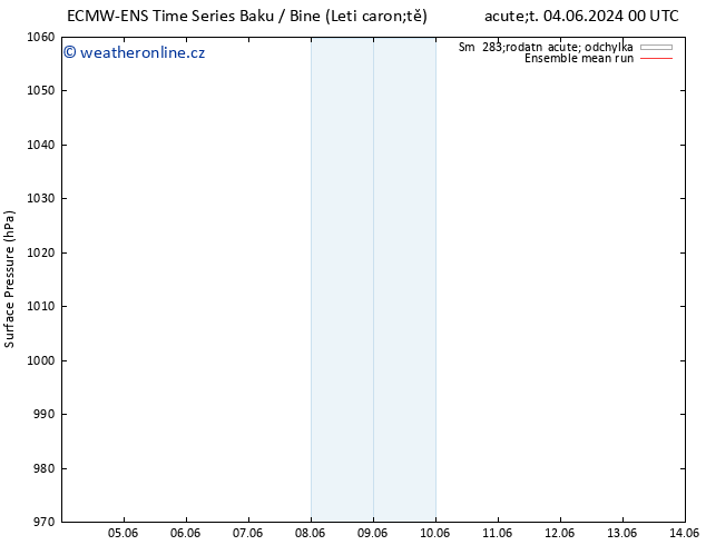 Atmosférický tlak ECMWFTS Čt 06.06.2024 00 UTC