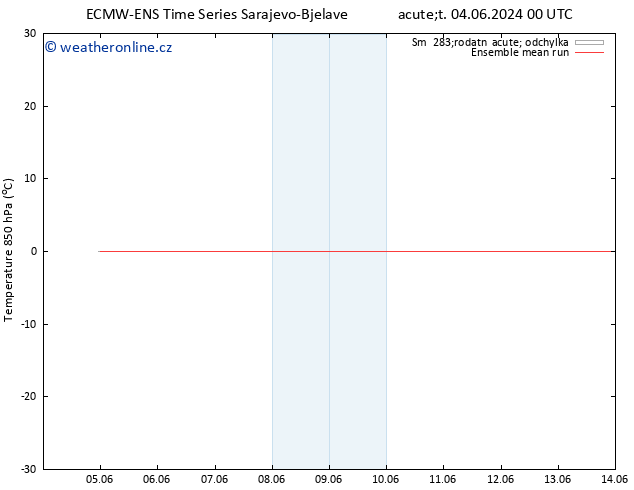 Temp. 850 hPa ECMWFTS Pá 07.06.2024 00 UTC