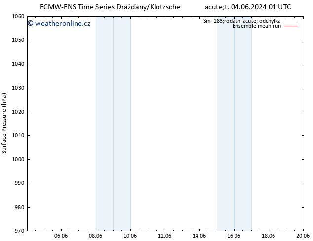 Atmosférický tlak ECMWFTS Pá 14.06.2024 01 UTC