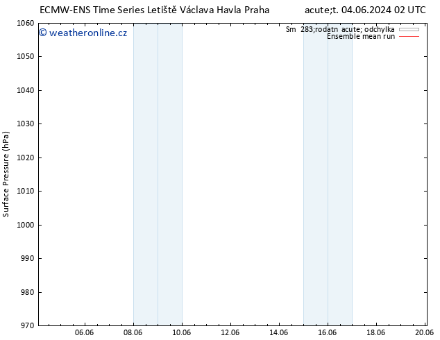 Atmosférický tlak ECMWFTS Pá 07.06.2024 02 UTC