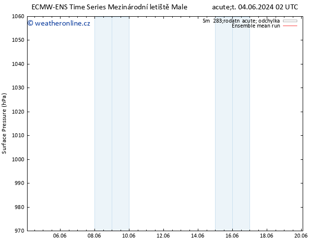 Atmosférický tlak ECMWFTS Pá 07.06.2024 02 UTC