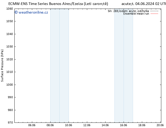 Atmosférický tlak ECMWFTS St 05.06.2024 02 UTC