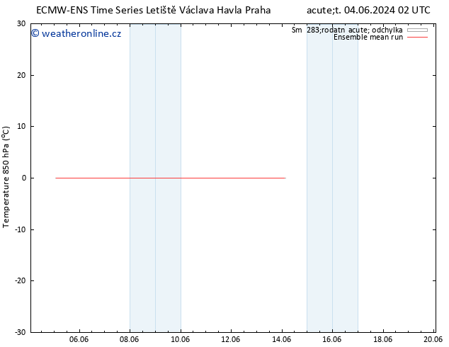 Temp. 850 hPa ECMWFTS Út 11.06.2024 02 UTC