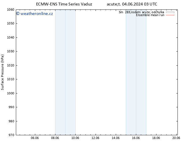 Atmosférický tlak ECMWFTS Po 10.06.2024 03 UTC