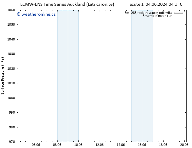 Atmosférický tlak ECMWFTS St 05.06.2024 04 UTC