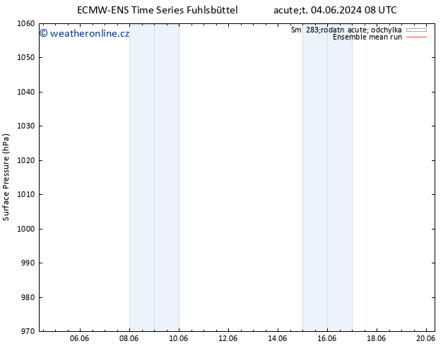 Atmosférický tlak ECMWFTS St 05.06.2024 08 UTC