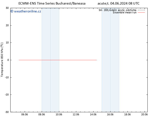 Temp. 850 hPa ECMWFTS So 08.06.2024 08 UTC