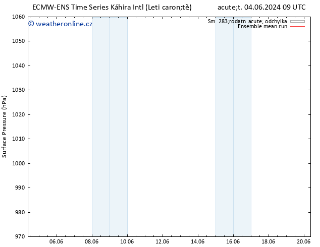 Atmosférický tlak ECMWFTS St 12.06.2024 09 UTC