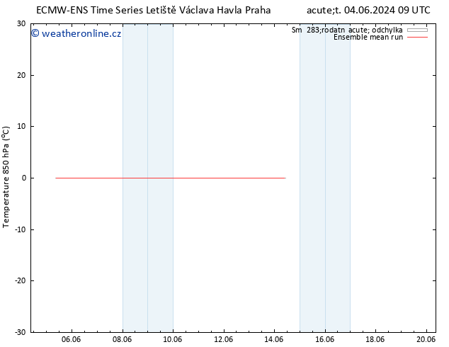 Temp. 850 hPa ECMWFTS Út 11.06.2024 09 UTC
