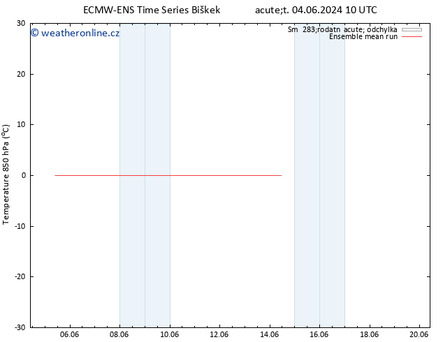 Temp. 850 hPa ECMWFTS Pá 14.06.2024 10 UTC