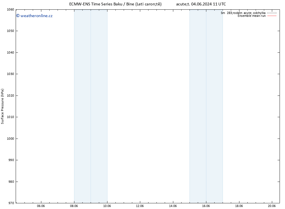 Atmosférický tlak ECMWFTS Út 11.06.2024 11 UTC