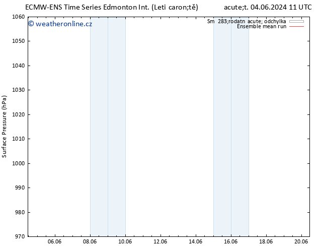 Atmosférický tlak ECMWFTS Pá 14.06.2024 11 UTC