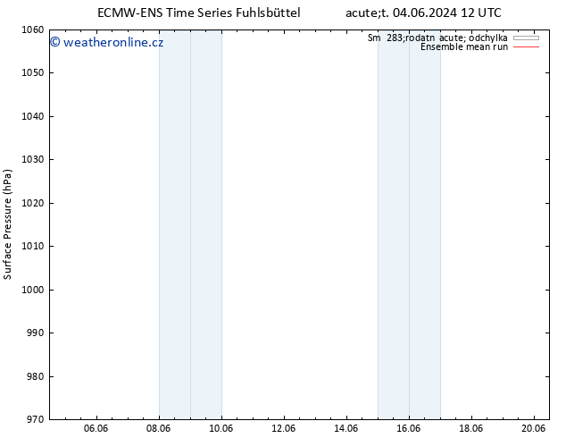 Atmosférický tlak ECMWFTS Čt 13.06.2024 12 UTC