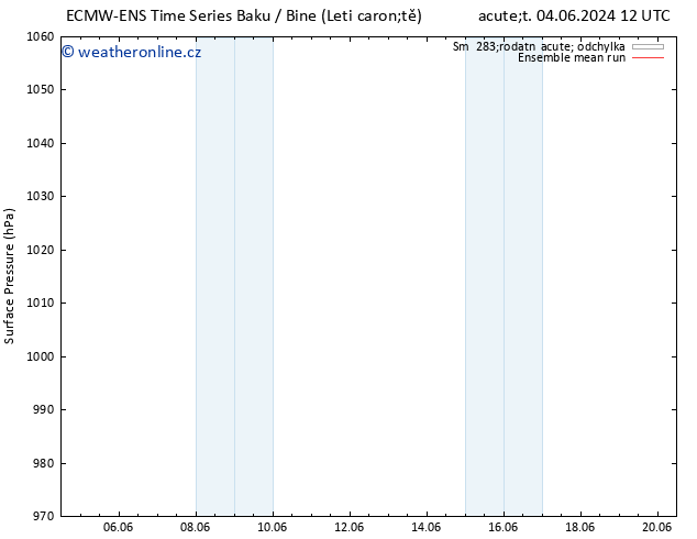 Atmosférický tlak ECMWFTS Pá 07.06.2024 12 UTC