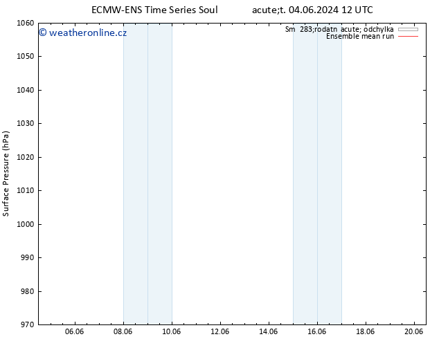 Atmosférický tlak ECMWFTS Ne 09.06.2024 12 UTC