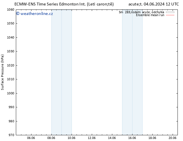 Atmosférický tlak ECMWFTS St 12.06.2024 12 UTC