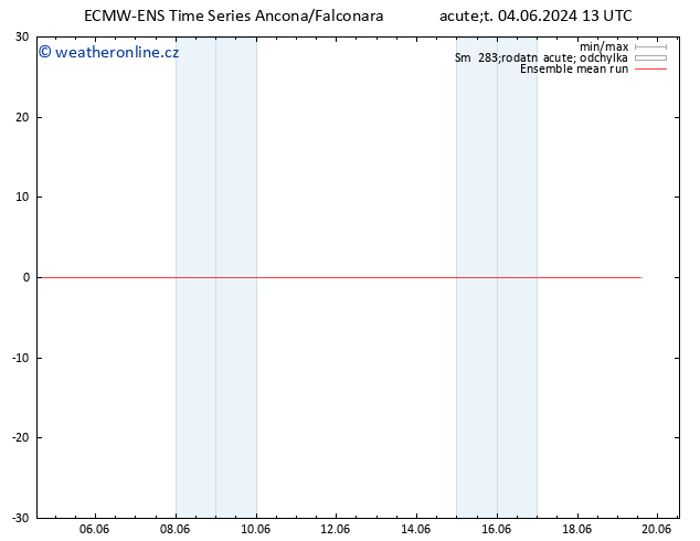 Temp. 850 hPa ECMWFTS St 05.06.2024 13 UTC