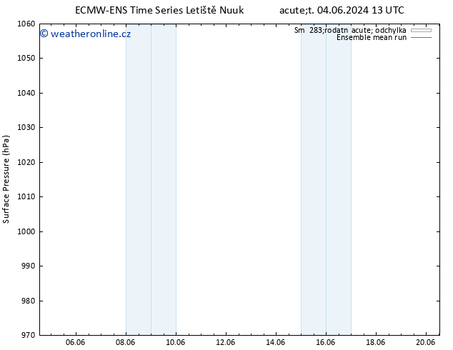 Atmosférický tlak ECMWFTS Po 10.06.2024 13 UTC