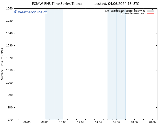 Atmosférický tlak ECMWFTS So 08.06.2024 13 UTC