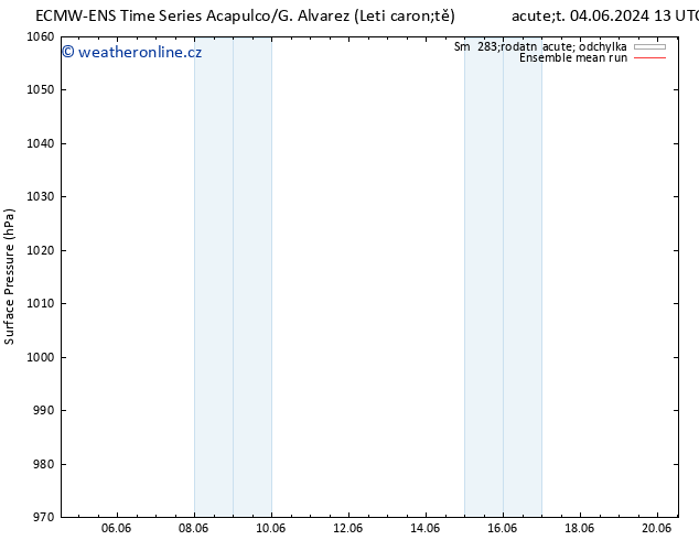 Atmosférický tlak ECMWFTS Ne 09.06.2024 13 UTC