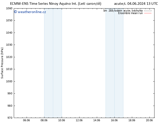 Atmosférický tlak ECMWFTS Po 10.06.2024 13 UTC