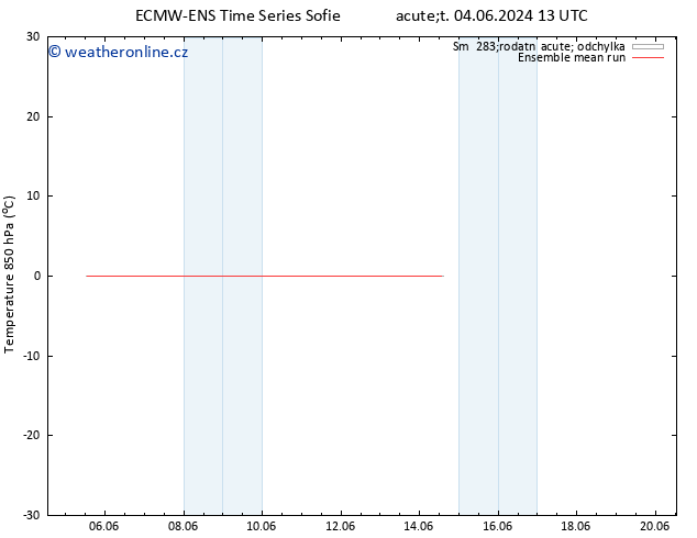 Temp. 850 hPa ECMWFTS Pá 07.06.2024 13 UTC