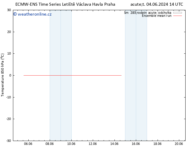 Temp. 850 hPa ECMWFTS Ne 09.06.2024 14 UTC