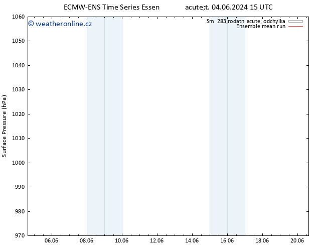 Atmosférický tlak ECMWFTS St 05.06.2024 15 UTC