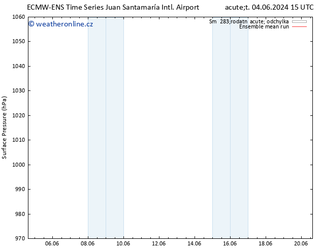 Atmosférický tlak ECMWFTS Čt 06.06.2024 15 UTC