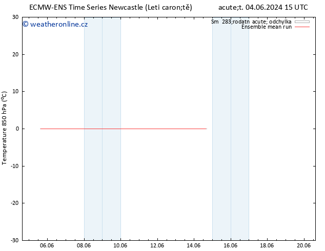 Temp. 850 hPa ECMWFTS Pá 14.06.2024 15 UTC