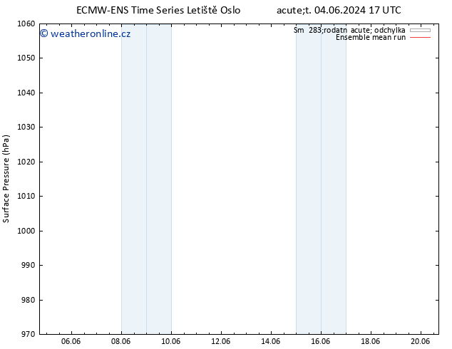 Atmosférický tlak ECMWFTS So 08.06.2024 17 UTC