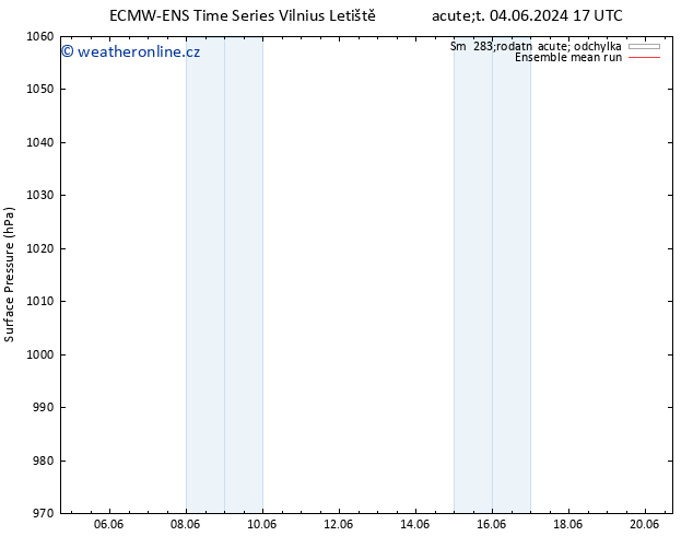 Atmosférický tlak ECMWFTS Út 11.06.2024 17 UTC