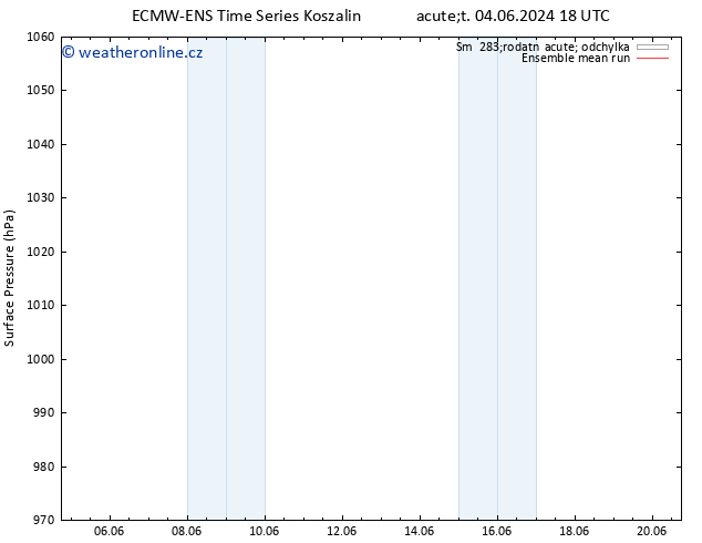 Atmosférický tlak ECMWFTS Pá 14.06.2024 18 UTC