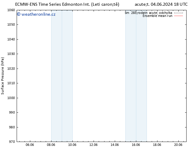 Atmosférický tlak ECMWFTS St 05.06.2024 18 UTC