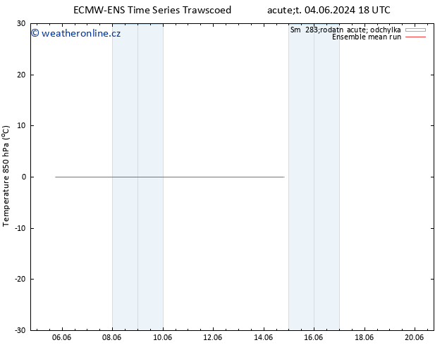 Temp. 850 hPa ECMWFTS Pá 14.06.2024 18 UTC